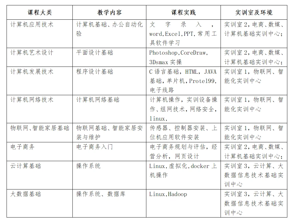 ICT产教融合创新实训基地软件测试实训室教学软件技术开发探讨