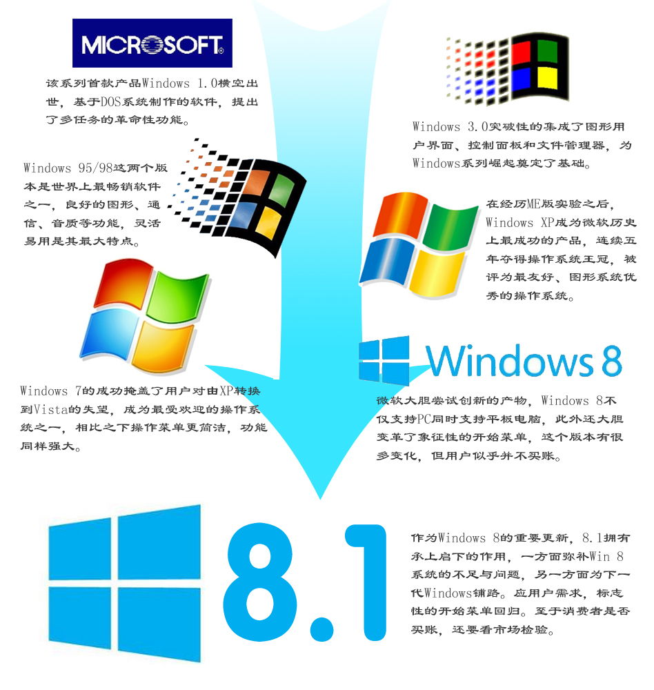 微软Build 2013开发者大会 教学软件技术开发的新纪元